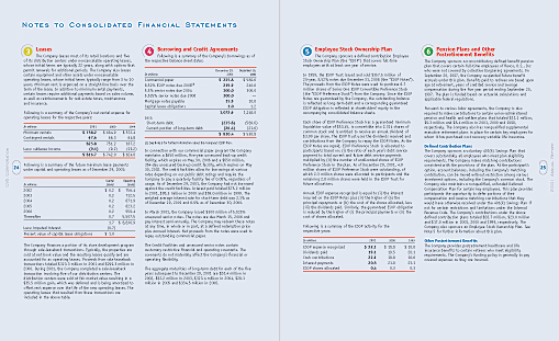 Financial Spread